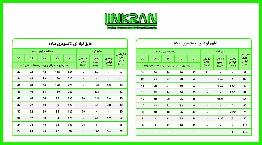 عایق الاستومری لوله ای ساده